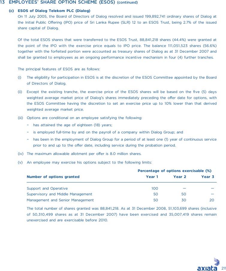 axiata annual report 2008