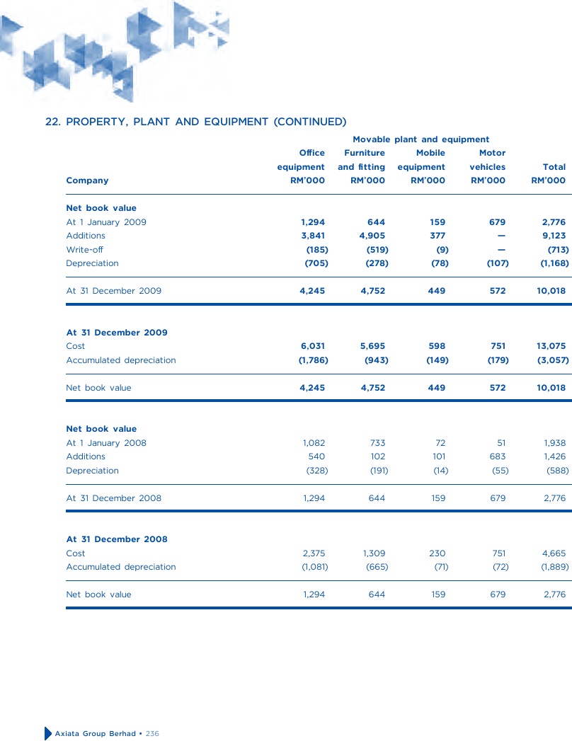 Annual Report 2009