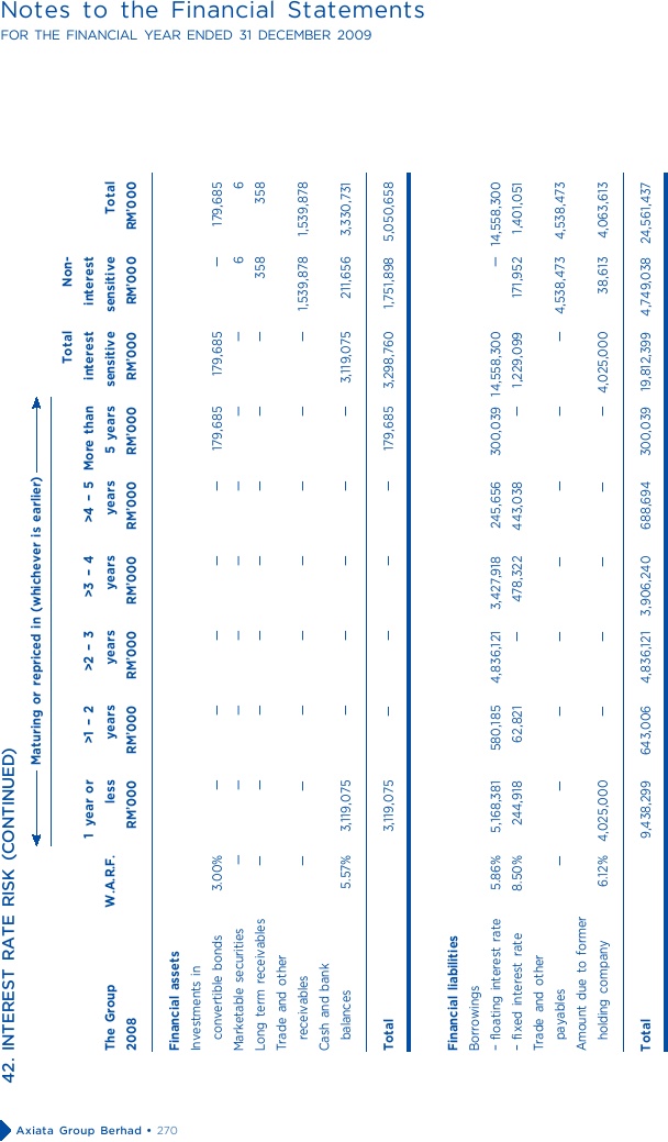 Annual Report 2009