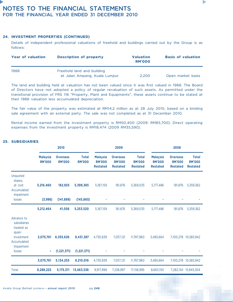 Annual Report 2010