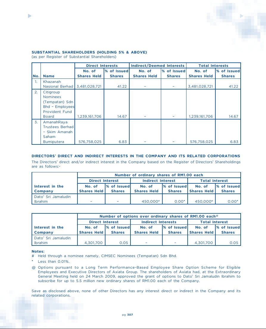 Annual Report 2010