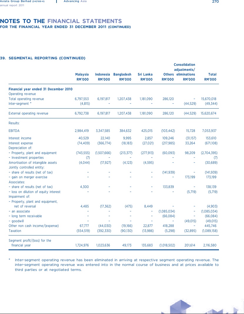 Annual Report 2011